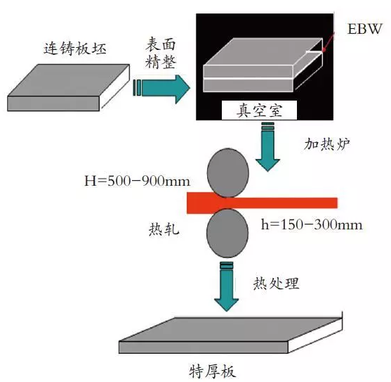 特厚ABS复合板制备工艺流程