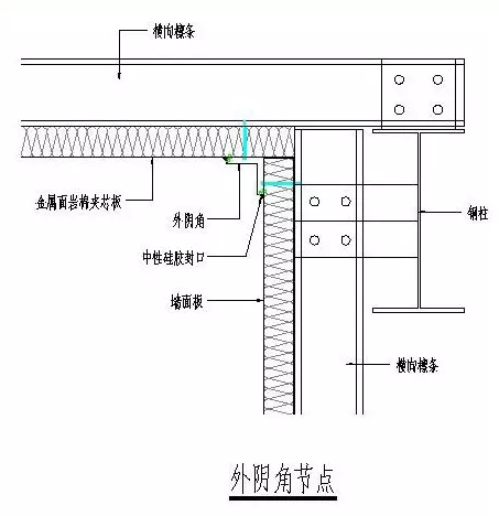 外阴角节点图