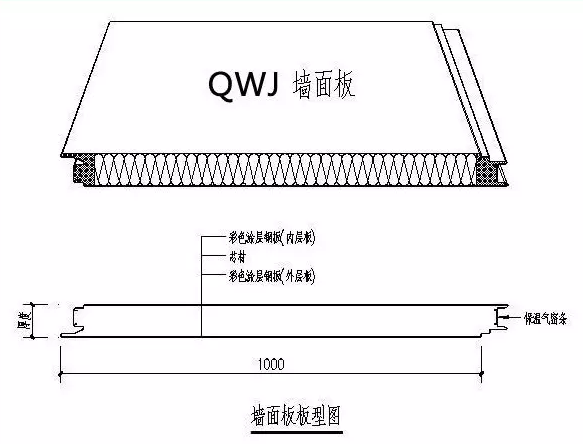 墙面板板型图